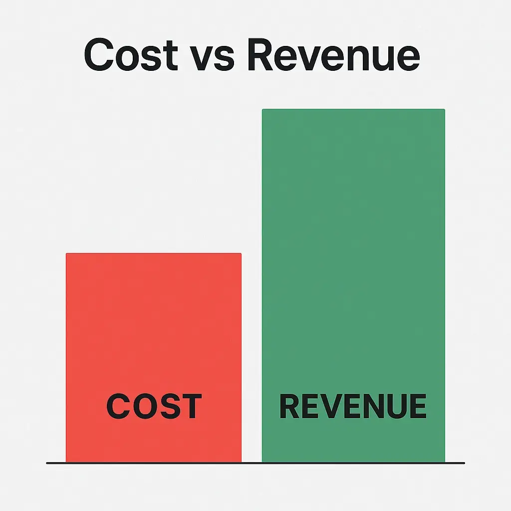 Lybrate Revenue Model: How Lybrate Makes Money in 2026 2 cost vs revenue for lybrate 2