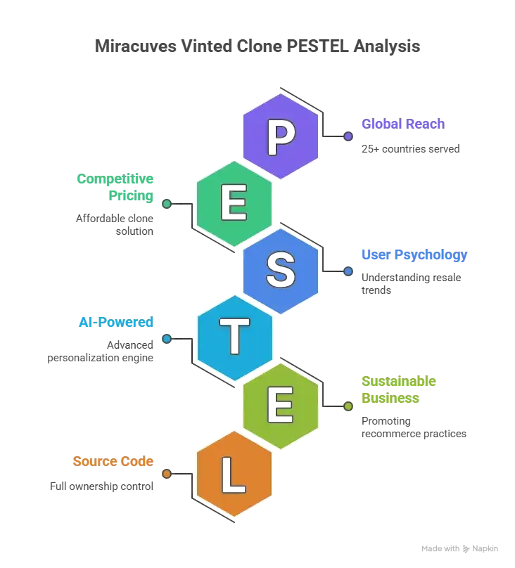 Best Vinted Clone Scripts 2025: Build Your Own Resale Marketplace Fast 1 Illustration of a modern Vinted-style resale marketplace interface representing Miracuves’ high-performance Vinted Clone script.
