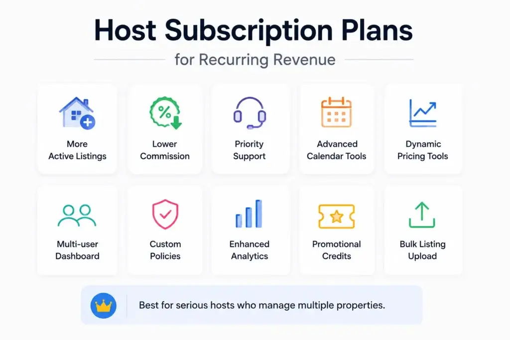 How Short-Term Rental Marketplaces Make Money Beyond Booking Commissions 1 short-term rental marketplace revenue model Host subscription plans for recurring revenue with active listings, lower commission, priority support, analytics, pricing tools, and bulk uploads.