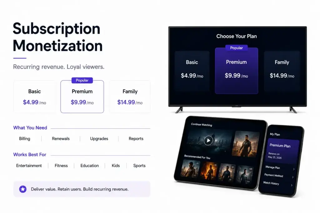 How Can a Video Streaming Platform Monetize Through Subscriptions, Rentals, Ads, and Purchases? 1 Video streaming platform subscription monetization showing basic, premium, and family plans with recurring billing, renewals, upgrades, and reporting.