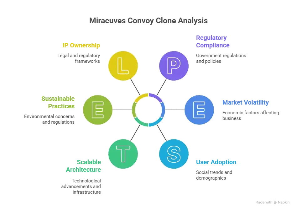 Best Convoy Clone Scripts 2026: Build Your Own Digital Freight Network Faster 1 Miracuves-powered Convoy clone platform visual with connected freight network and digital logistics dashboards