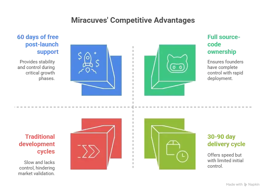 Best DHgate Clone Scripts 2025: Build a Global B2B Wholesale Marketplace Faster 1 Why choose Miracuves for DHgate clone Script development with scalable B2B marketplace architecture