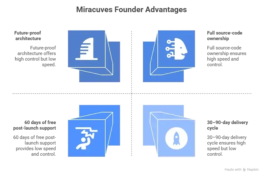 Best Overstock Clone Scripts 2025: Build a Deals-Driven Marketplace That Scales Fast 1 Founder reviewing a deals marketplace dashboard with fast search, stable checkout, returns control, and scalable infrastructureโillustrating why Miracuves is ideal for an Overstock clone.