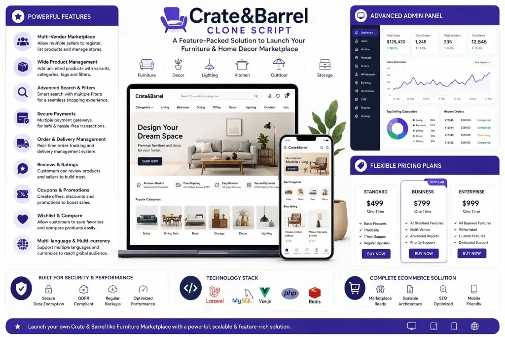 Best Crate & Barrel Clone Scripts 2026: Build a Premium Furniture & Home Decor Marketplace 1 Crate and Barrel clone script ecommerce marketplace infographic with multi-vendor features, admin dashboard, pricing plans, and furniture shopping app interface