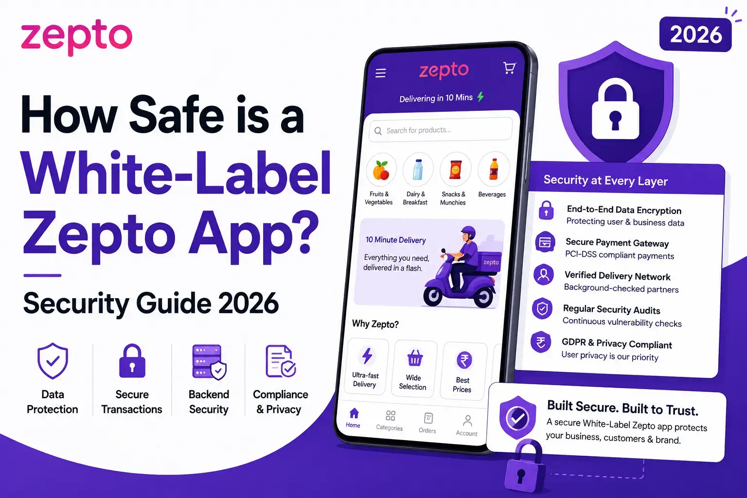 Zepto clone app security with encrypted payments data protection compliance and backend security