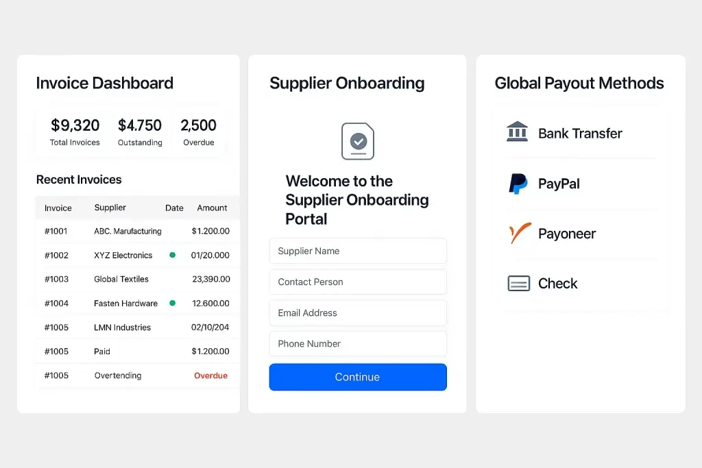 What Is Tipalti and How Does It Work 2 Three-panel AP automation interface showing an Invoice Dashboard, Supplier Onboarding form, and Global Payout Methods list.The Invoice Dashboard panel displays totals including $9,320 Total Invoices, $4,750 Outstanding, and 2,500 Overdue, along with a table of recent invoices from suppliers like ABC Manufacturing, XYZ Electronics, Global Textiles, and LMN Industries, with some invoices marked paid or overdue.