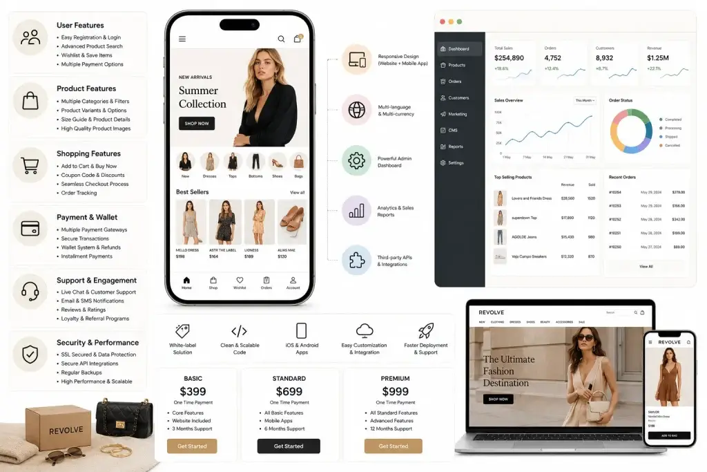 Best Revolve Clone Scripts 2026: Launch a Premium Fashion E-Commerce Store That Scales 1 Revolve fashion clone script infographic with mobile shopping app, admin dashboard, pricing plans, and eCommerce features