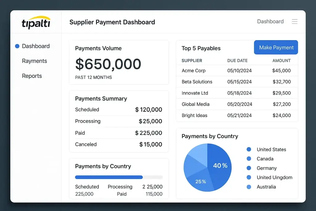 What Is Tipalti and How Does It Work 1 Tipalti Supplier Payment Dashboard interface displayed on a desktop-style screen. The dashboard shows a Payments Volume of $650,000 for the past 12 months, along with a Payments Summary that includes Scheduled ($120,000), Processing ($25,000), Paid ($225,000), and Canceled ($15,000). On the right side, a Top 5 Payables table lists vendors such as Acme Corp, Beta Solutions, Innovate Ltd, Global Media, and Bright Ideas, along with due dates ranging from 05/10/2024 to 05/21/2024 and amounts from $24,000 to $45,000.