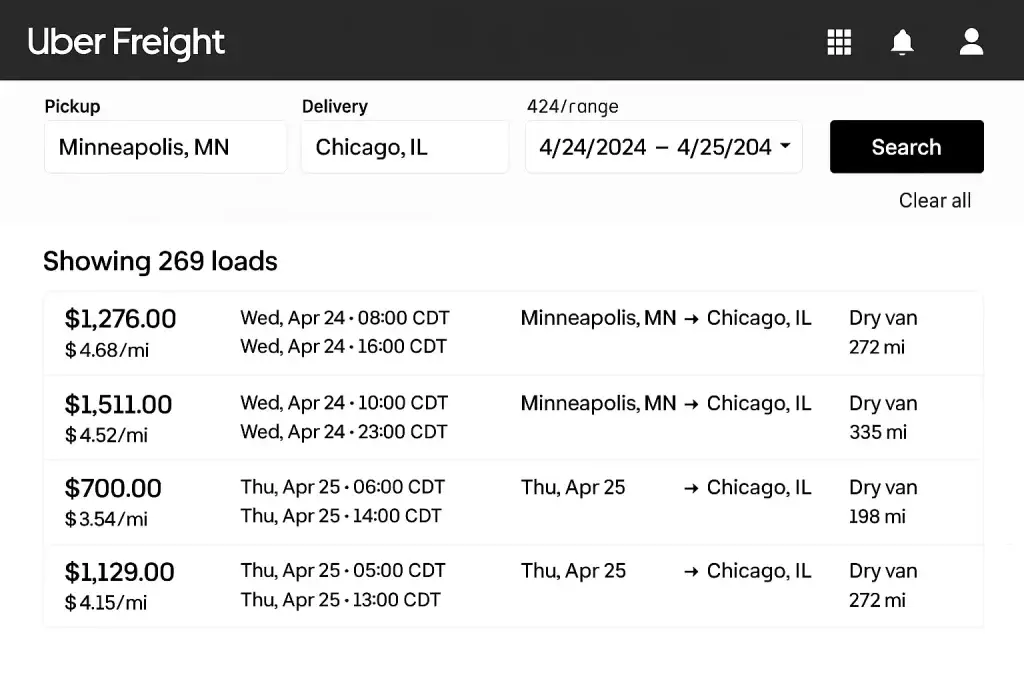 What Is Uber Freight and How Does It Work? 1 Uber Freight web interface displaying search results for available loads from Minneapolis, MN to Chicago, IL within the date range April 24โ25, 2024. The top section shows input fields for Pickup, Delivery, and Date Range, with a black โSearchโ button. Below, the interface lists 269 loads with pricing, mileage, and pickup/delivery times.