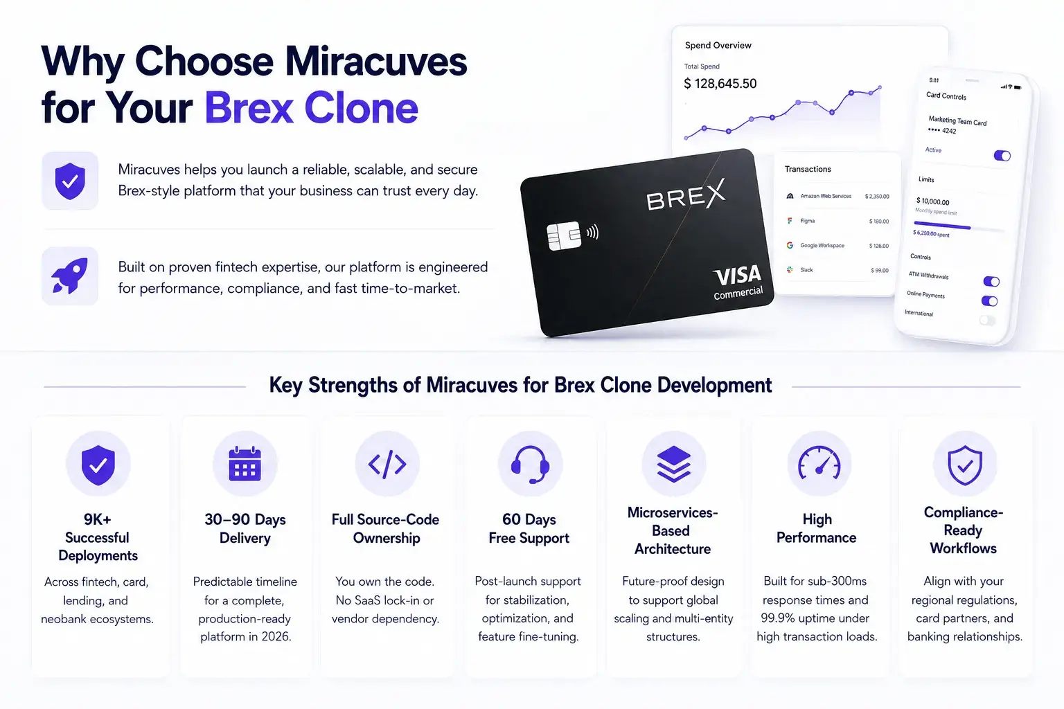 Best Brex Clone Scripts 2026: Launch a Next-Gen & Expense Platform 1 Miracuves Brex clone development infographic showing fintech platform strengths, compliance-ready workflows, microservices architecture, and corporate expense management system