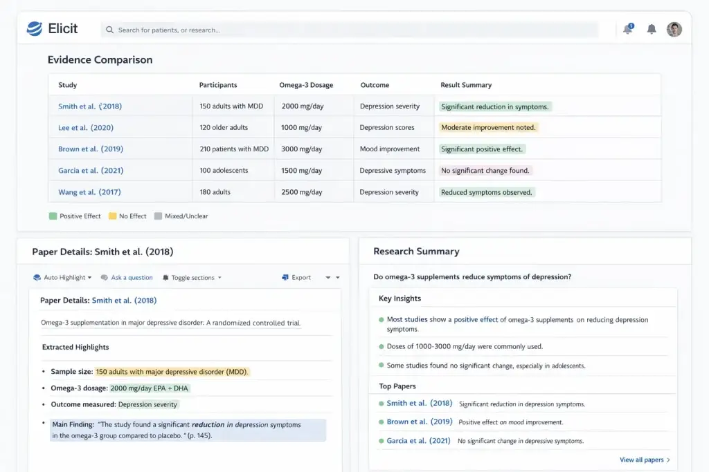 What Is Elicit and How Does It Work? 2 Elicit AI dashboard comparing omega-3 dosage and depression outcomes across clinical research studies.