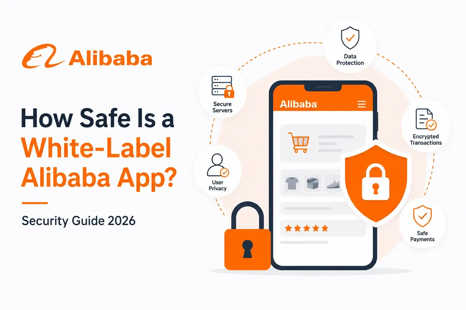 Infographic explaining the security, privacy, encrypted transactions, and safe payment systems of a white-label Alibaba app security