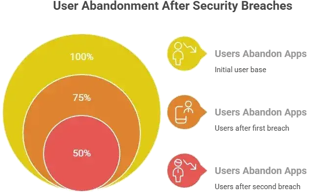 How Safe is a White-Label eBay App? Security Guide 2026 1 Infographic showing common white-label app security myths versus reality with percentage circles and icons