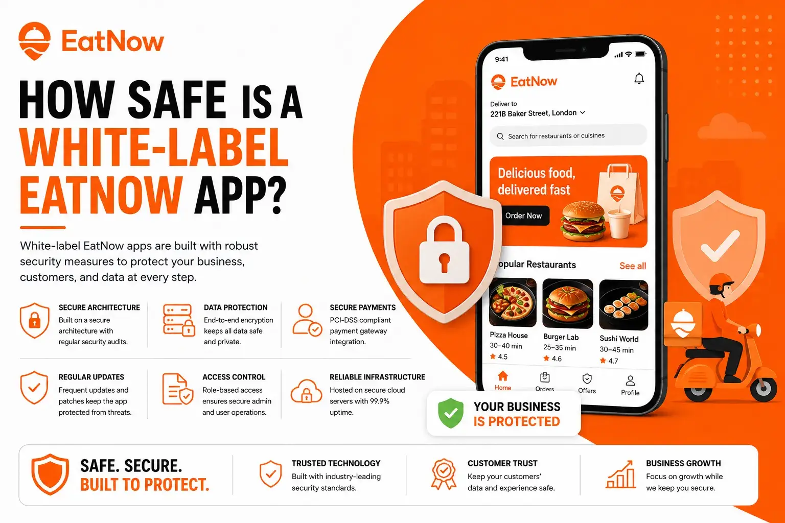 White-label EatNow app security infographic showing secure payments, data protection, access control, and food delivery app security measures