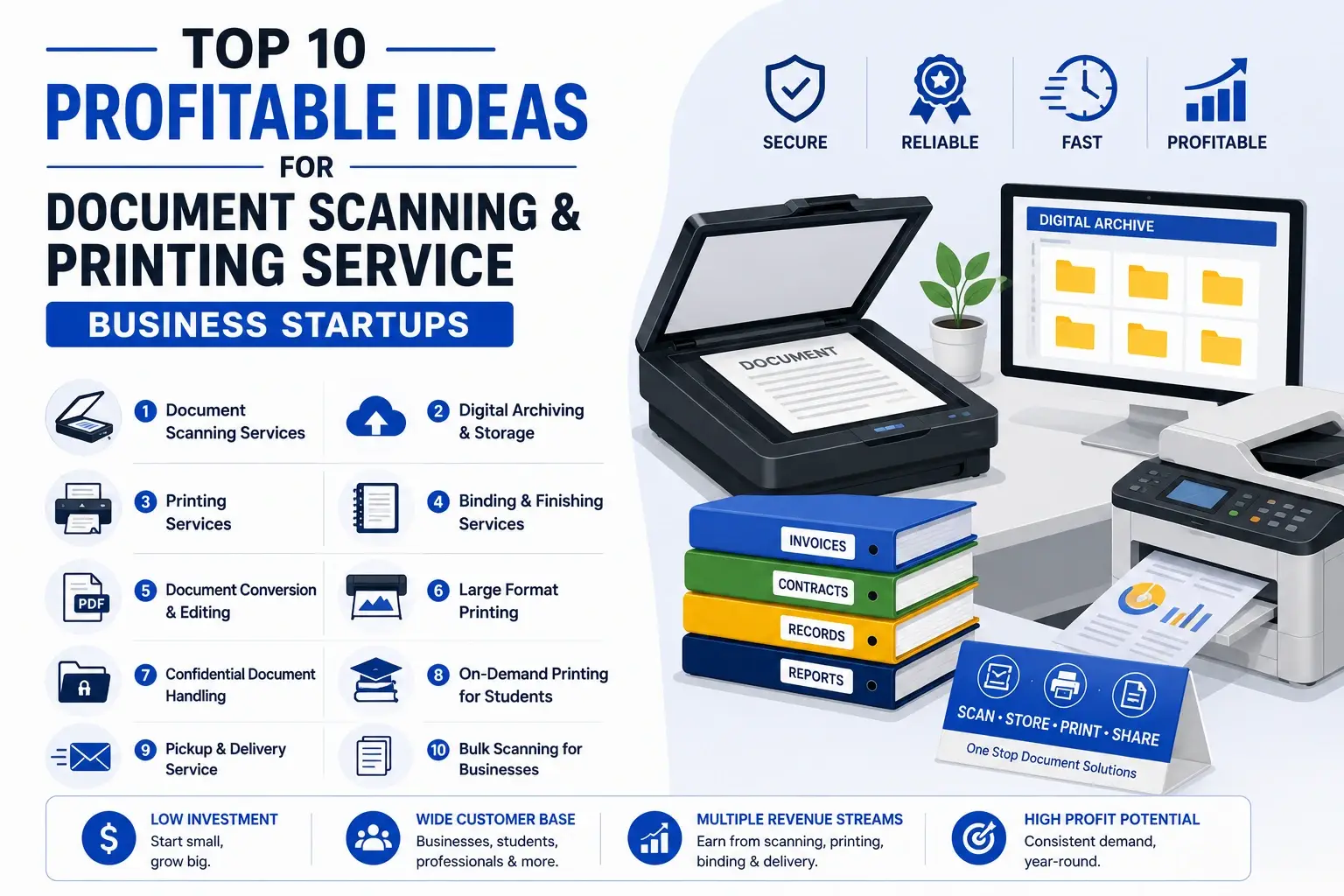 Top profitable document scanning and printing service business startup ideas infographic