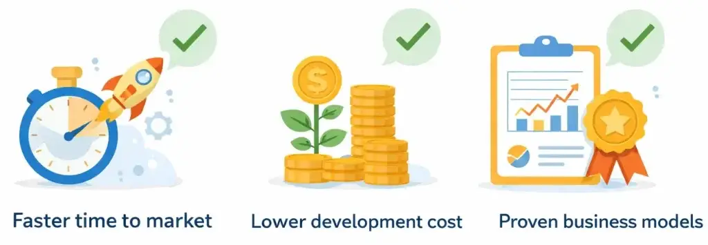 Common Mistakes to Avoid When Building a Mobile App 2 ready-made and clone apps benefits illustration showing faster time to market lower development cost and proven business models