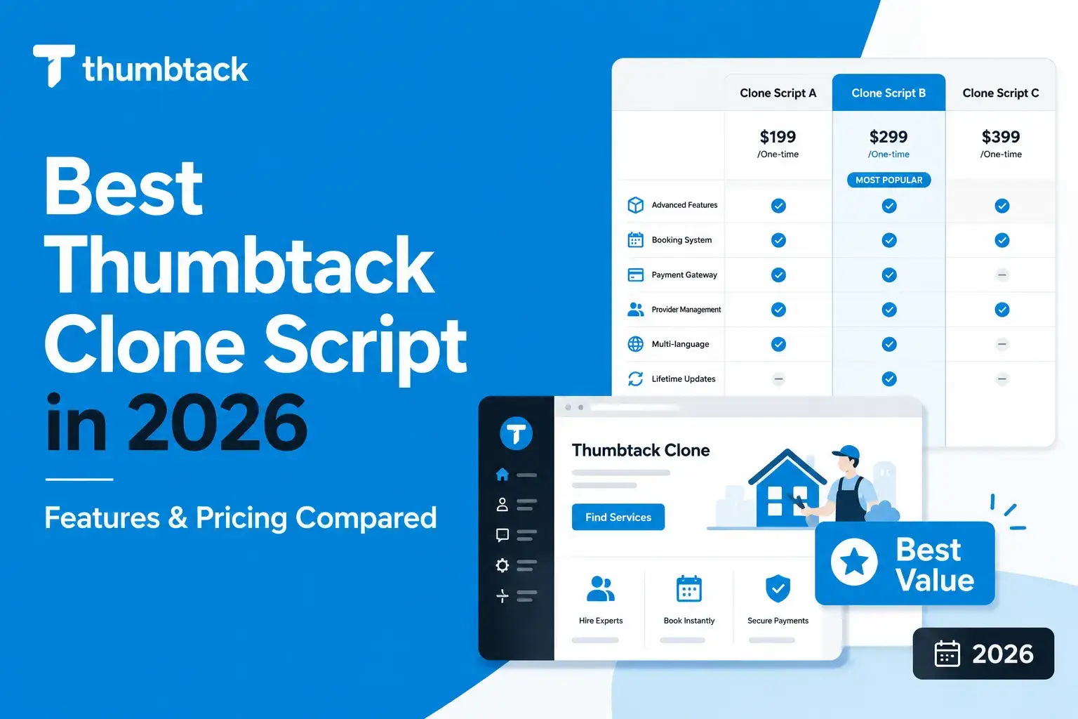 Best Thumbtack clone script comparison showing pricing, booking system, provider management, payment gateway, multi-language support, and service marketplace features in 2026.