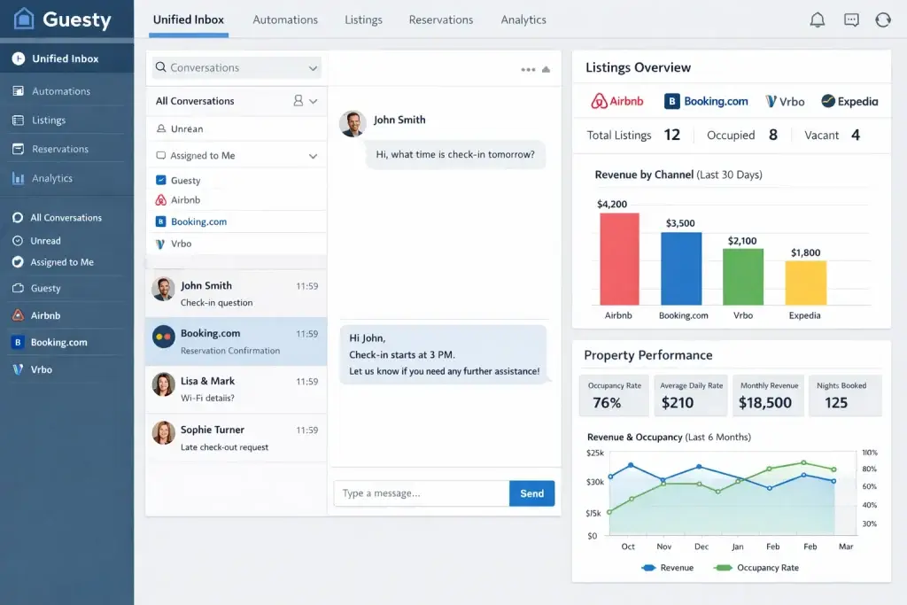 What Is Guesty and How Does It Work? 2 Guesty unified inbox dashboard showing guest messages from Airbnb, Booking.com, and Vrbo with analytics.