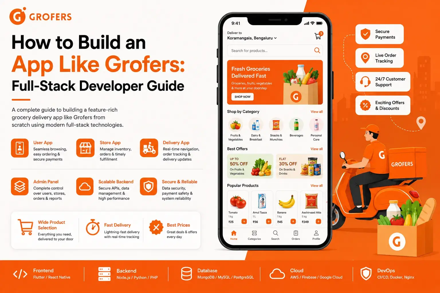 Grofers grocery delivery app interface with delivery tracking, store management, and full-stack development architecture