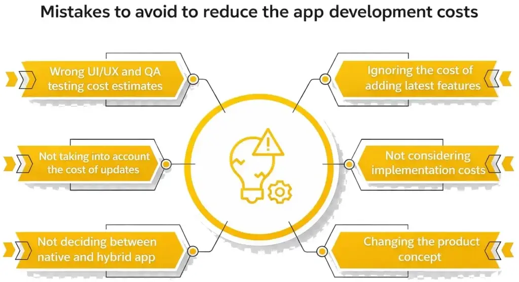 Mobile App Development Cost Breakdown for Startups 2 Infographic showing common mistakes to avoid in mobile app development to reduce development costs