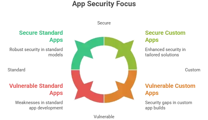How Safe is a White-Label Revolve Clone? Security Guide 2026 1 common security myths vs reality in white-label Revolve clone app security lifecycle
