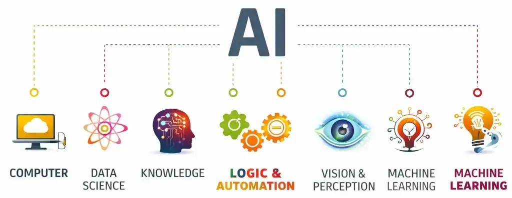AI in Food Delivery Apps: Features, Benefits & Future 2 AI and big data technologies powering food delivery apps including machine learning, automation, and data science
