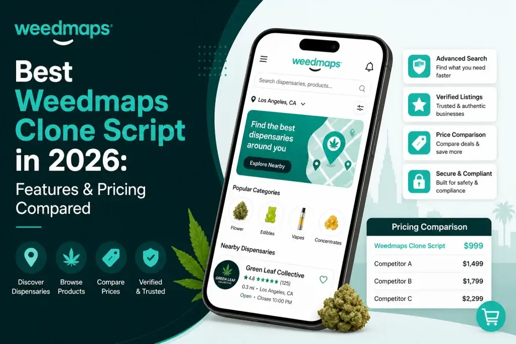 Weedmaps clone script infographic showing dispensary marketplace app features, pricing comparison, product browsing, and cannabis delivery platform interface.