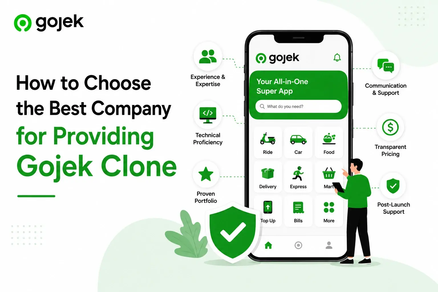 Infographic explaining how to choose the best Gojek clone app development company based on expertise, pricing, portfolio, technical skills, and support services.