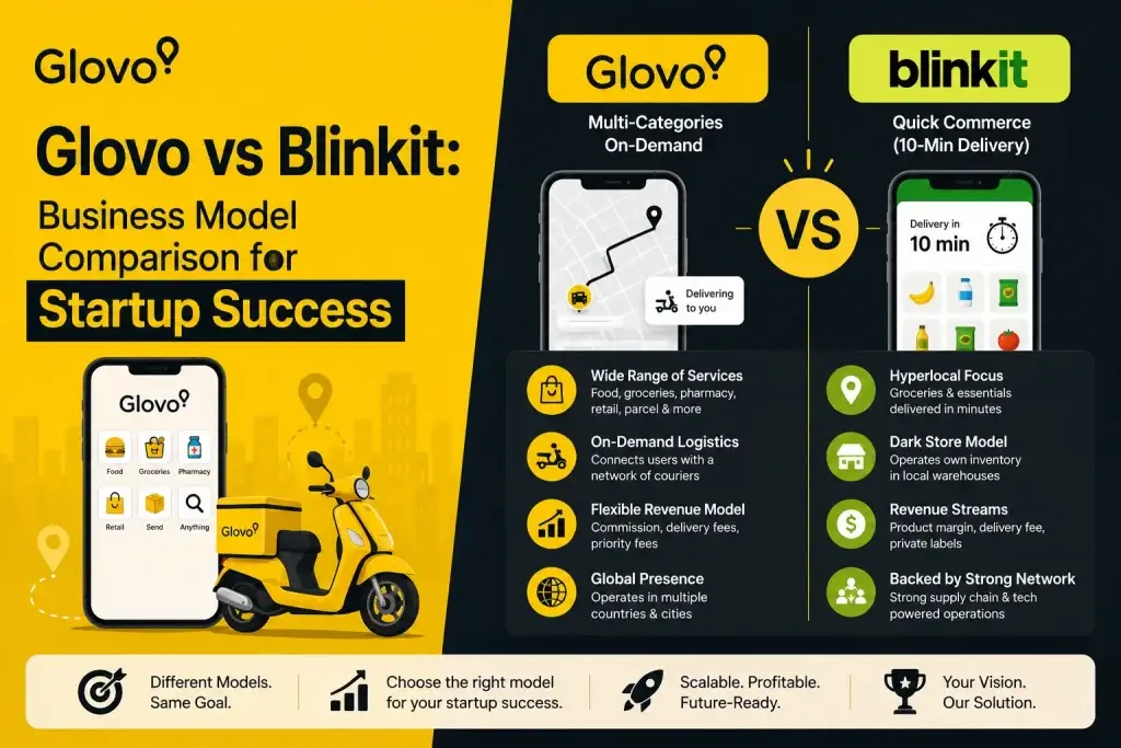Glovo vs Blinkit business model comparison infographic showing on-demand delivery, quick commerce operations, logistics, and revenue models.