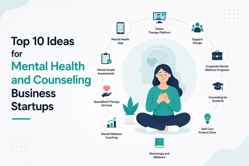 Infographic showing mental health and counseling business startup ideas including therapy apps, support groups, wellness coaching, and online counseling platforms.