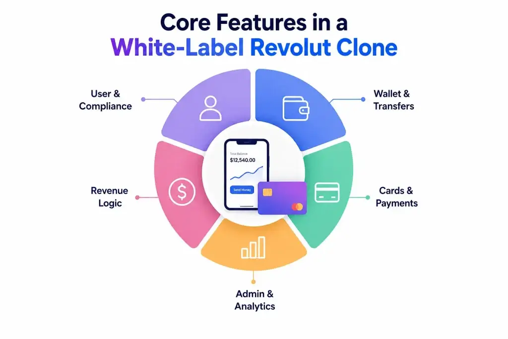 Why Choose a White-Label Revolut like app Instead of Building from Scratch? 1 https://miracuves.com/revolut-clone/features/