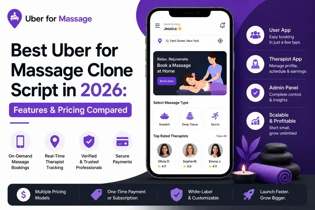 Uber for Massage clone app infographic showing on-demand massage booking, therapist tracking, admin panel, and pricing features.
