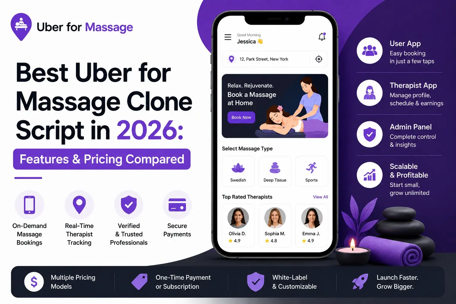 Uber for Massage clone app infographic showing on-demand massage booking, therapist tracking, admin panel, and pricing features.