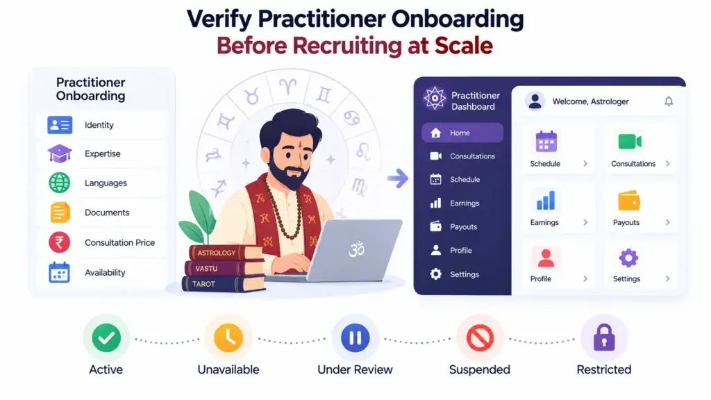What Should Founders Check Before Launching an Astrology Consultation Platform? 1 Astrology practitioner onboarding and verification dashboard