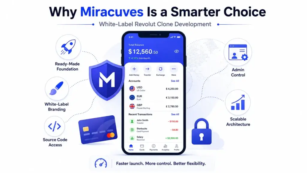 Why Choose a White-Label Revolut like app Instead of Building from Scratch? 2 Miracuves white-label Revolut clone development showing ready-made fintech foundation, branding, source code access, admin control, security, and scalable architecture