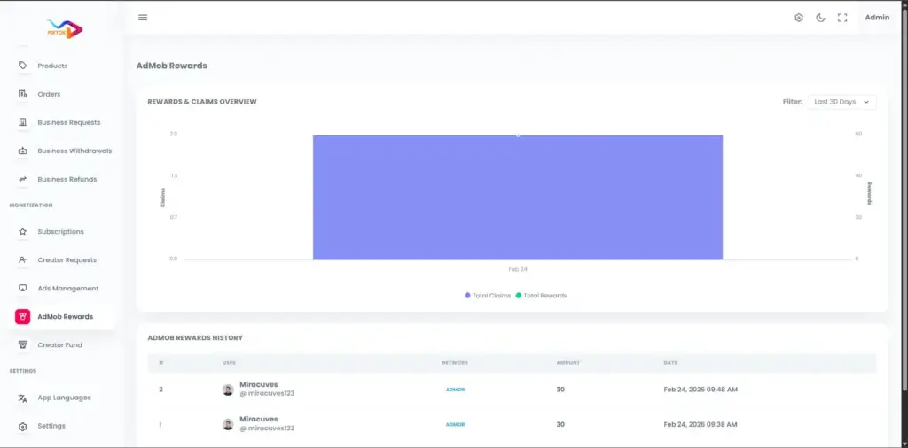 TikTok Clone 47 Administrator AdMob rewards dashboard charting claims, reward totals, reporting periods, and reward history