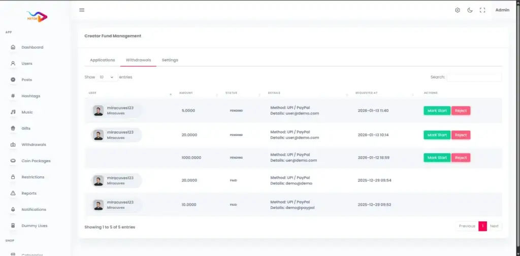 TikTok Clone 46 Administrator creator-fund payout queue listing users, amounts, payment methods, request dates, statuses, and approval or rejection actions