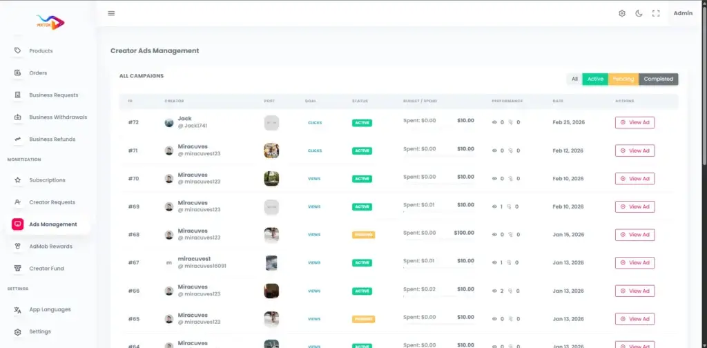 TikTok Clone 45 Administrator creator-ad campaign table showing creators, post goals, status, budget, spend, performance, dates, and ad review