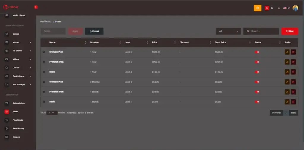 Netflix Clone 35 Administrator subscription-plan table with duration, access level, price, discount, total, status, editing, deletion, search, and export