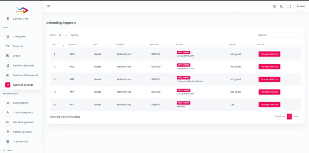 TikTok Clone 42 Administrator refund queue showing orders, customers, stores, amounts, payment methods, reasons, and refund-processing actions