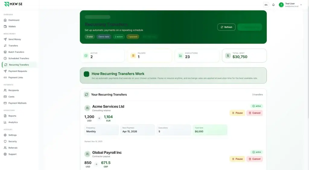 Wise Clone 46 Recurring-transfer dashboard showing active and paused schedules, execution counts, total sent, recipients, frequency, and pause or cancellation controls