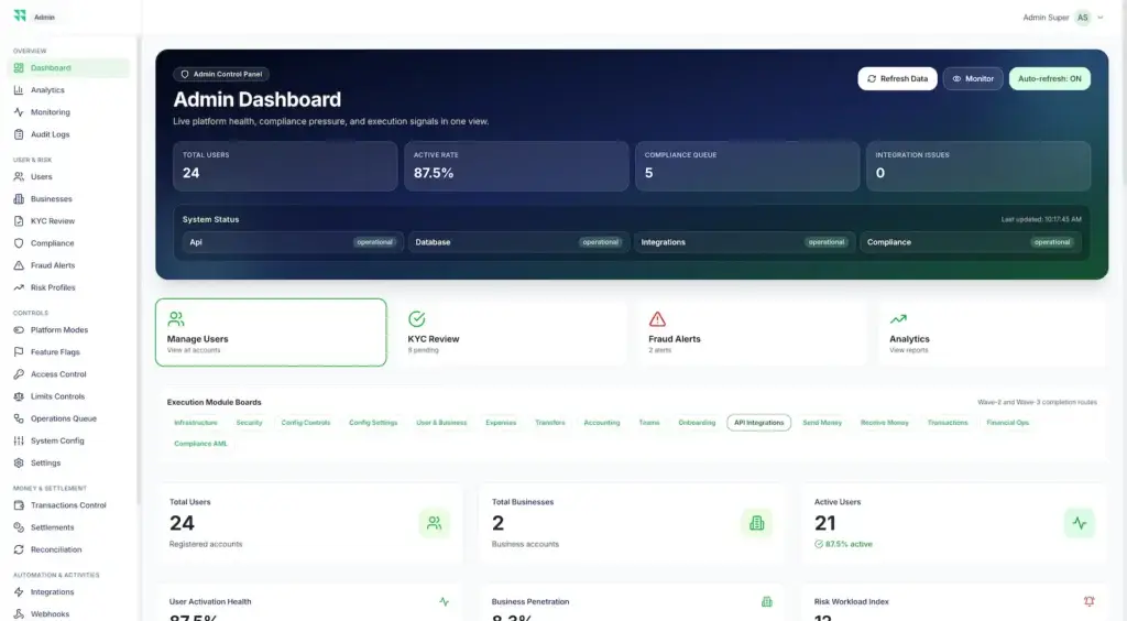 Wise Clone 68 Administrator command center showing users, activation rate, compliance queue, integration health, module access, fraud alerts, and analytics
