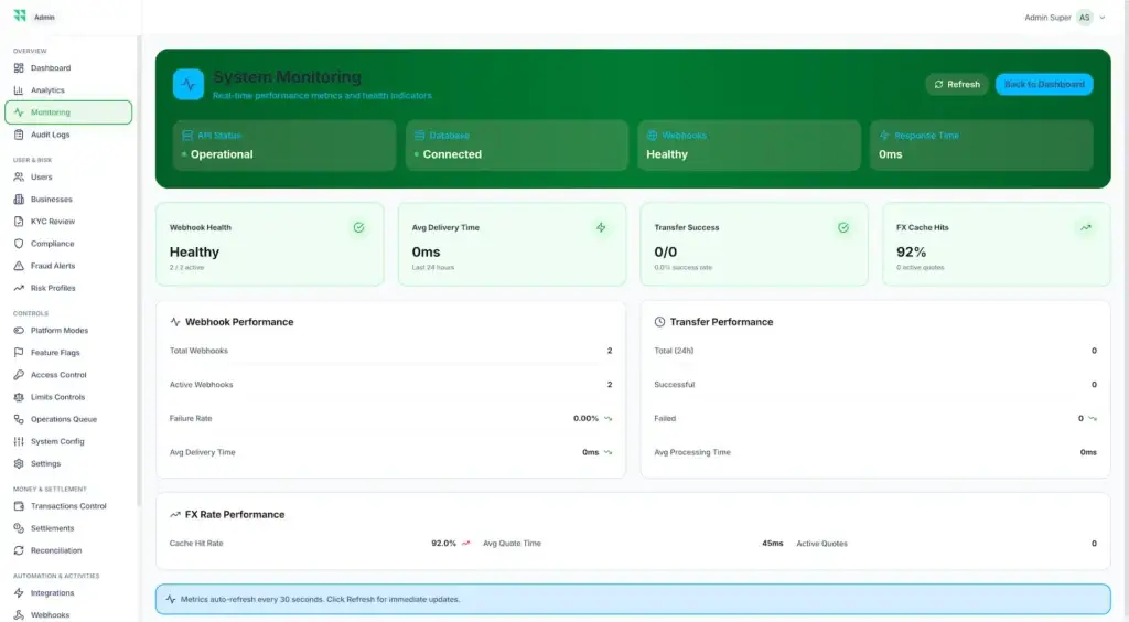 Wise Clone 65 Real-time health dashboard for API, database, webhooks, response time, transfer success, delivery performance, and FX cache