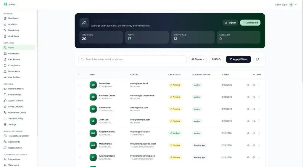 Wise Clone 66 Administrator user directory with active, verified, suspended, and pending-KYC accounts plus search, filters, exports, and record actions