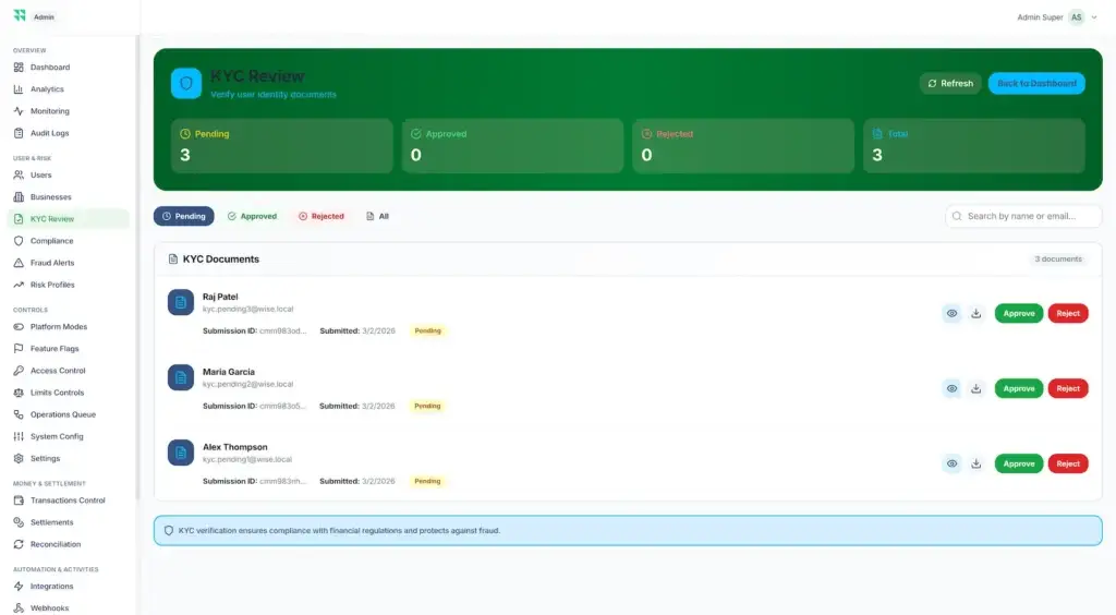 Wise Clone 64 Administrator identity-review queue showing pending, approved, and rejected submissions with document viewing and approval actions