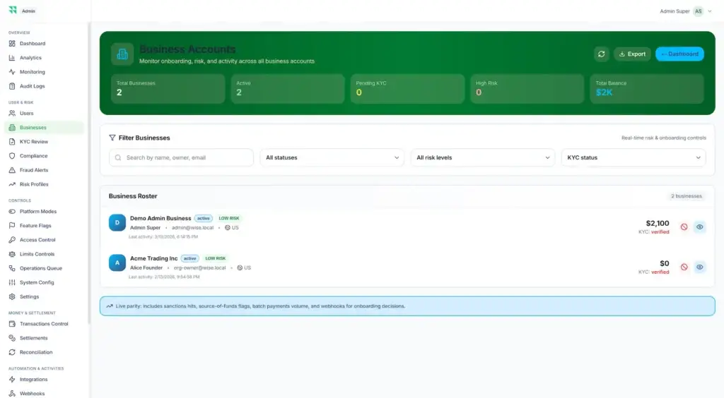Wise Clone 62 Administrator business roster showing onboarding status, risk level, KYC state, balances, owners, and account activity