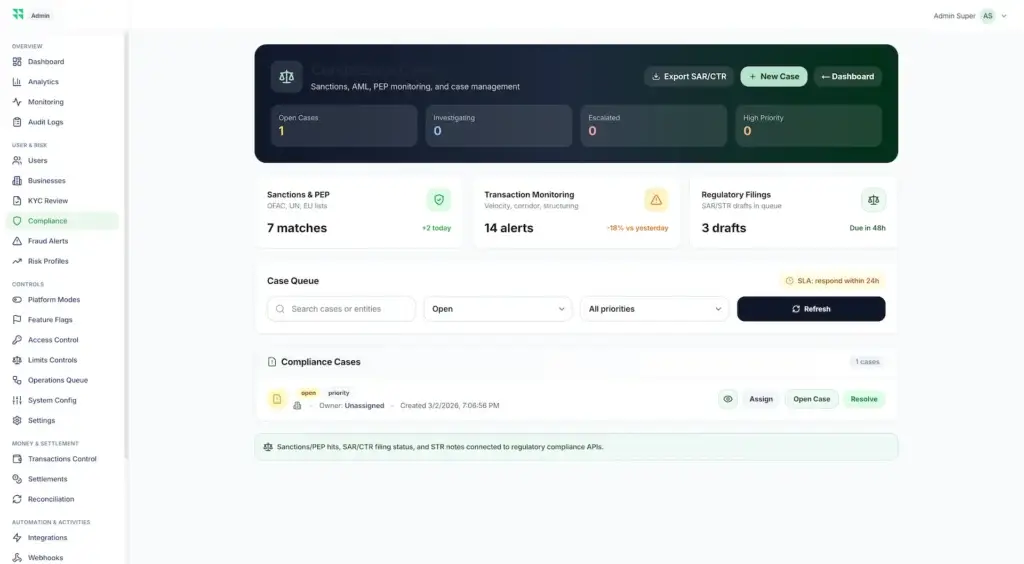 Wise Clone 63 Compliance dashboard for sanctions, PEP screening, transaction alerts, regulatory filings, case queues, priorities, and SLA management