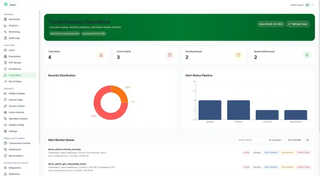 Wise Clone 61 Fraud-alert dashboard with severity distribution, pending reviews, resolved alerts, status pipeline, refresh, and automated monitoring