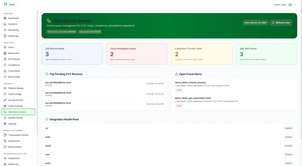 Wise Clone 57 Central operations queue combining pending KYC, fraud investigations, compliance transfer holds, and AML alerts