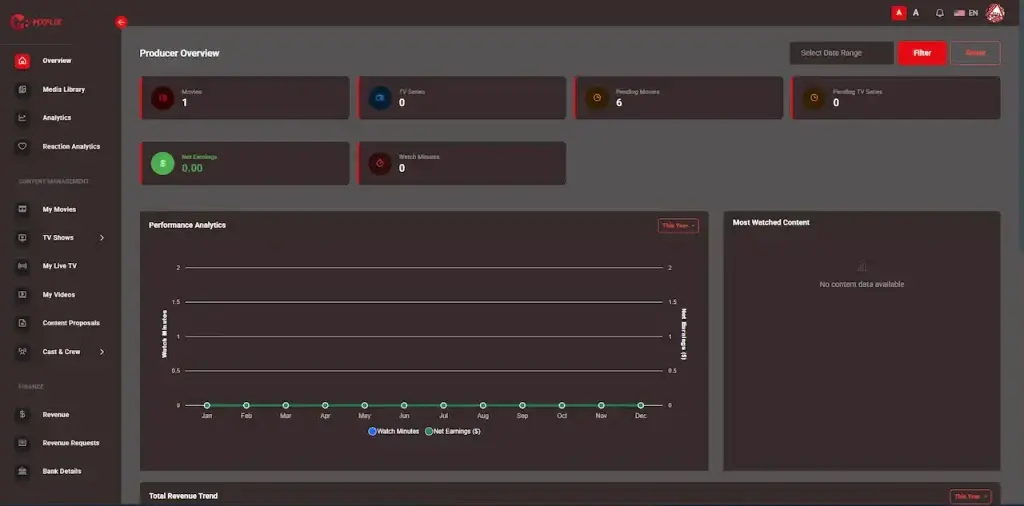Netflix Clone 28 Producer overview showing movies, TV series, rentals, pay-per-view titles, net earnings, watch minutes, performance charts, and popular content
